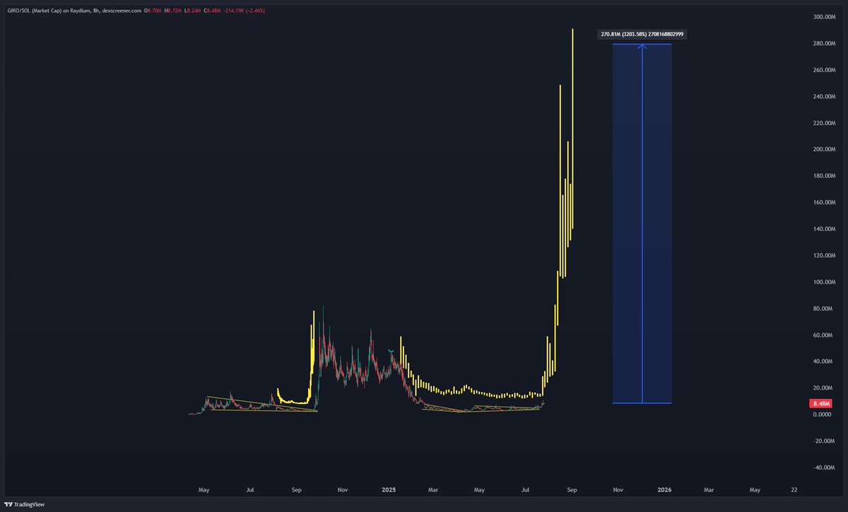 Cloroshi's tweet image. It doesn't take much to see the $giko vision.
Just gotta open your eyes.