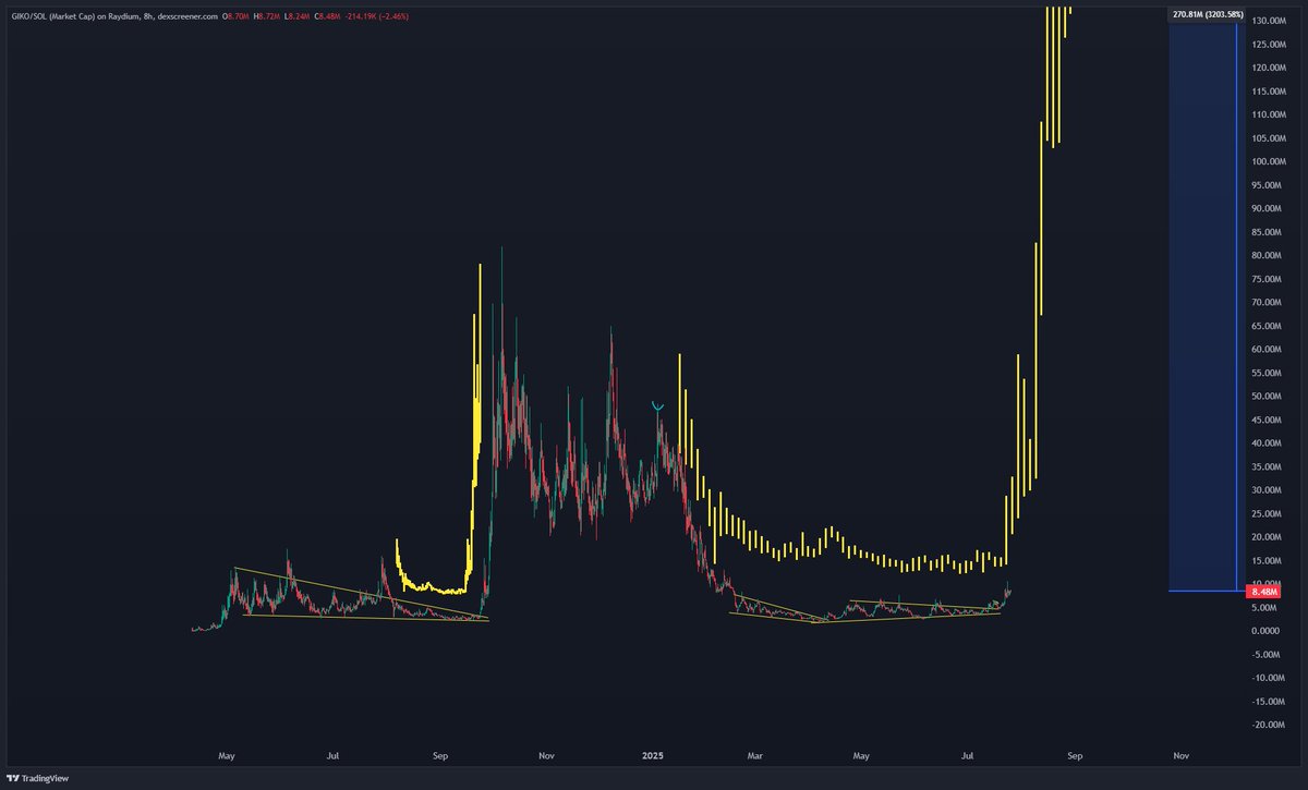 Cloroshi's tweet image. It doesn't take much to see the $giko vision.
Just gotta open your eyes.