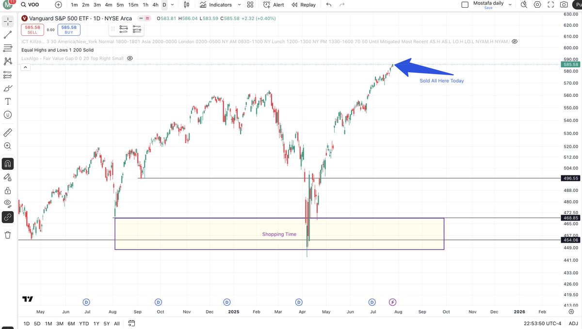 maam_t99's tweet image. Said this was shopping time couple weeks ago.

Today I sold everything not because I don&apos;t think it continues to go up. 

but the goal is to manage your portfolio (crypto, stocks, businesses, real estate and alternatives) in a way that suits your current life. 

I&apos;ll start to DCA…