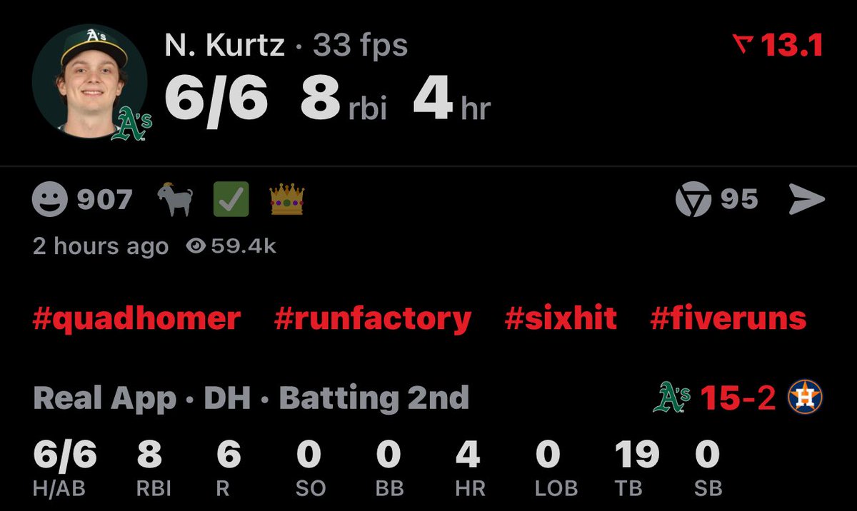 BigDawgBanna's tweet image. This don’t even look real man 🤯
6/6
4 HRs
8 RBIs
6 Runs
19 Total Bases
Holy FUCK! 🔥
The BIG AMISH 🫡