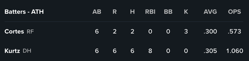 DraftKings tweet media