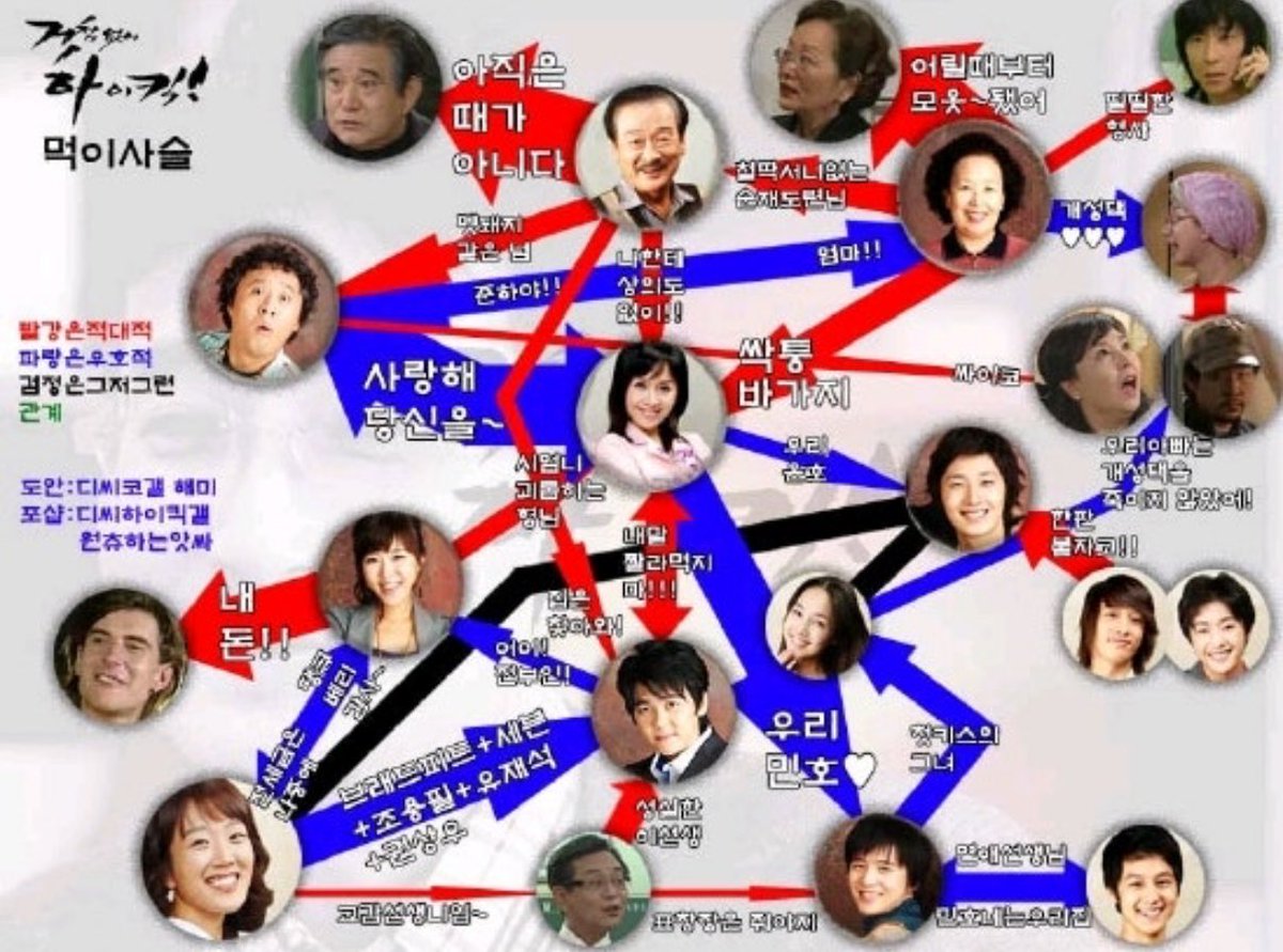 이정도로 얽히고설킨 가족시트콤 보고싶다