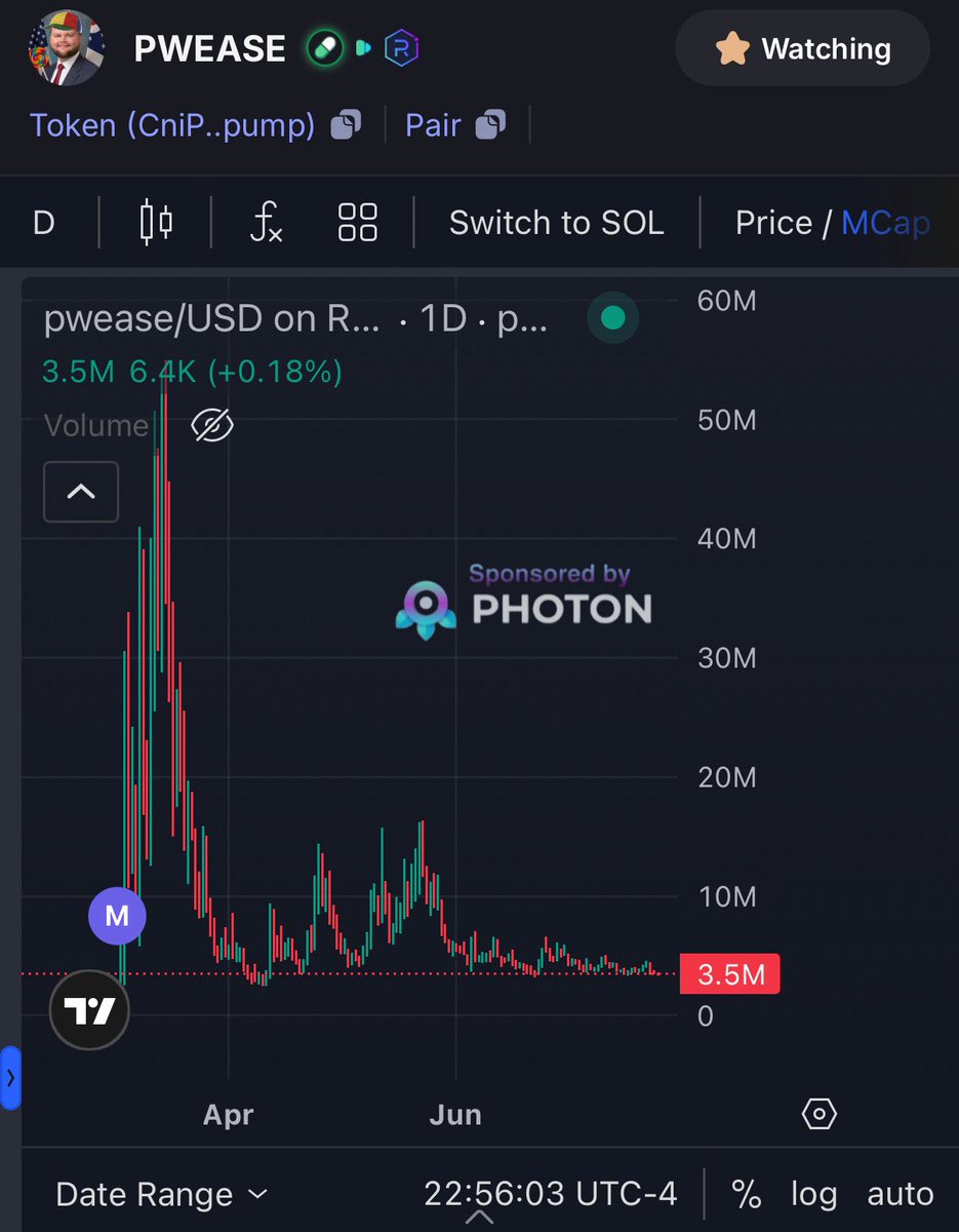 PWEASE was the best meme of 2025

and it’s only at 3.5 million market cap