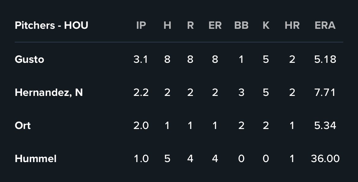 AaronJudgeHim's tweet image. Least ethical 4 homer game of all time?
Eugenio Suarez lowkey had the most ethical 4 homer game oat