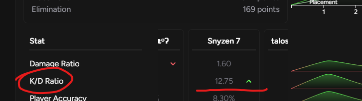 sold first place🥲