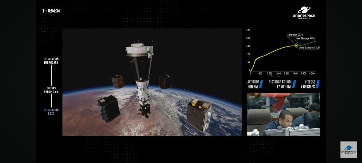 RevesdEspace's tweet image. 🚀 #VegaC #VV27 : Séparation des 4 satellites #CO3D