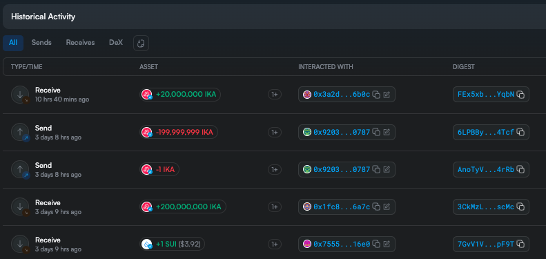 kitty4DHD's tweet image. the wallet that was kind of an intermediary between the initial $ika holder and @gate_io received another 20M $ika today
no idea what that is for or what it would mean, just, it happened @ikadotxyz