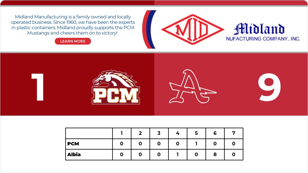 Softball (Varsity) Score Posted - Class 3A State - PCM Mustangs lose to Albia Lady Dees 9-1. gobound.com/ia/ighsau/soft…