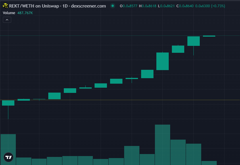 metabloxx's tweet image. Looks like @osf_rekt built a $REKT honeypot