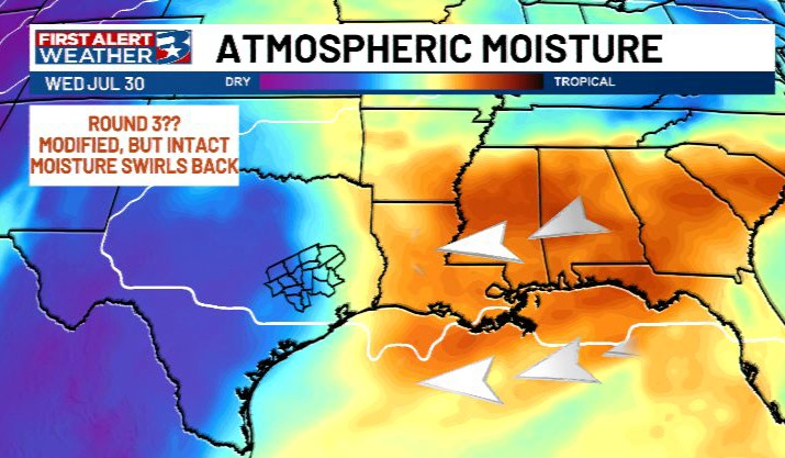 This tropical disturbance may not ever get a name, but it looks to make its mark on the Gulf Coast for the month of July. 

With high pressure swirling around, this modified, but intact slug of deep tropical moisture may well give us yet another round of downpours late NEXT week.