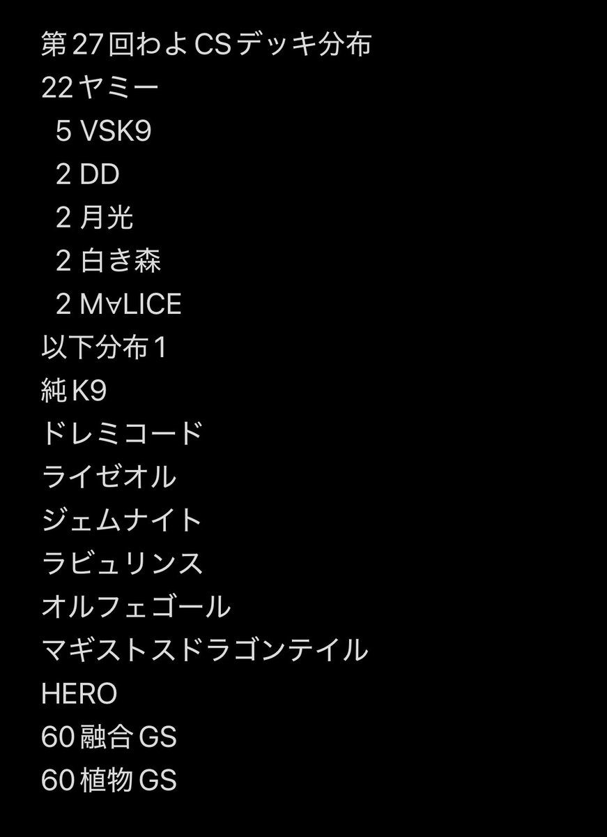 第27回わよCS
予選デッキ分布(新弾使用可)