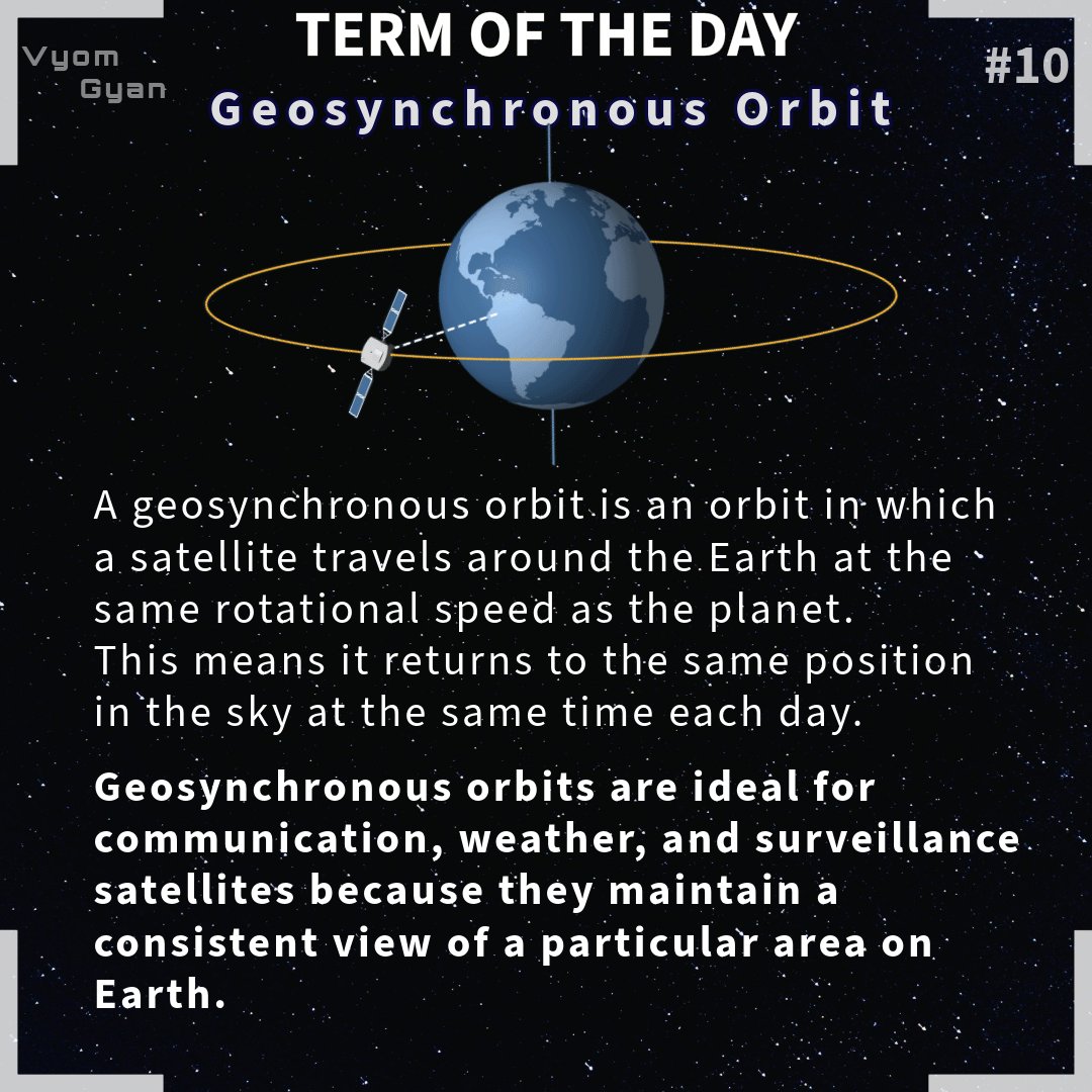 vyomgyan's tweet image. 🔤 Term of the day #10: Geosynchronous Orbit
Definition:
A geosynchronous orbit is an orbit in which a satellite travels around the Earth at the same rotational speed as the planet. This means it returns to the same position in the sky at the same time each day.
Example:
“A…