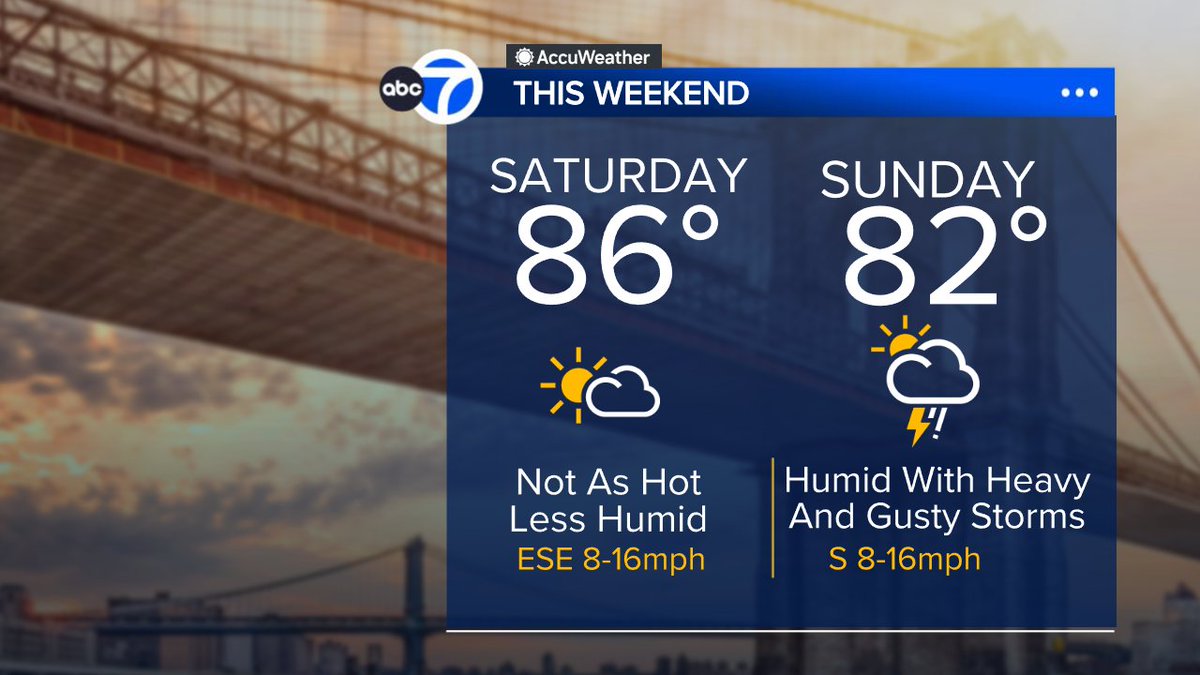BrittanyBabc7's tweet image. A 50-50 weekend. Saturday will be the nicer half. Mainly dry, not as hot, and less humid. Rain chances go up Sunday, and some could be heavy.