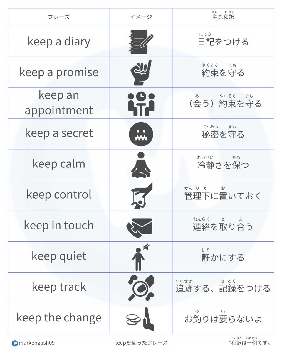 "catch"を使ったフレーズをまとめました。