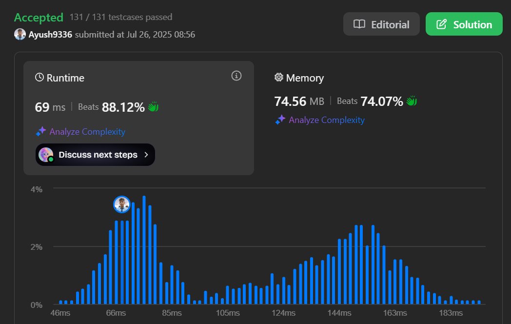 Ayusshs16's tweet image. 🚀 Day 26 of #30DaysOfJavaScript
✅ Solved: Flatten Deeply Nested Array
🔍 Recursion + Depth Tracking to flatten arrays without .flat()
💪 Runtime beats 88.12% | Memory beats 74.07%
Onwards to the final stretch! 🔥
#100DaysOfCode #JavaScript #LeetCode #CodingChallenge