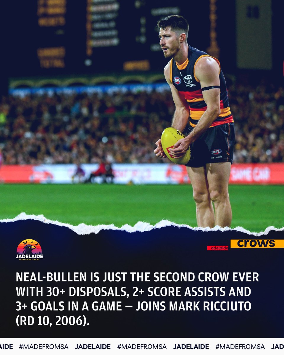 JADelaideX's tweet image. 📊 Nibbler joins rare company.

Only one other Crow has ever done it.