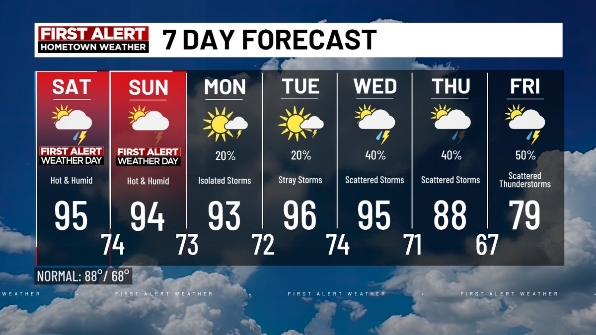 Missed the forecast? Here's a look at the next 7 days.