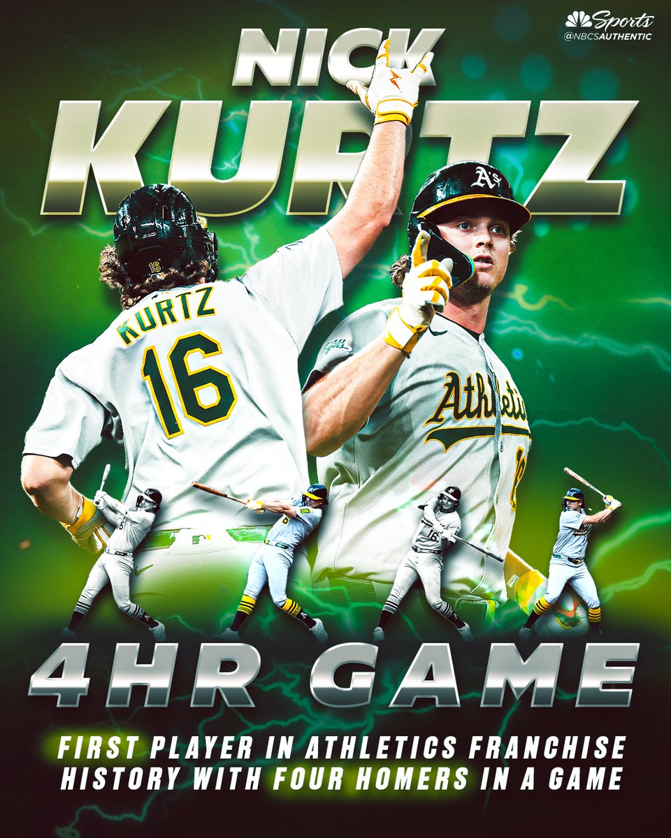 NBCSAthletics's tweet image. What a night for Nick Kurtz, who put forth one of the greatest single-game performances in MLB history.
Read here: shorturl.at/wKobg