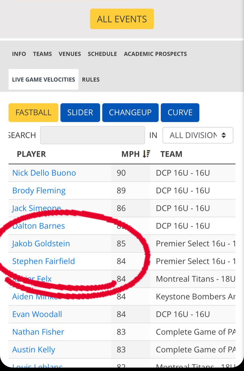 Premier Select Baseball (@premierselectb) on Twitter photo Our PS boys <a href="/jgoldstein2027/">JakobGoldstein2027</a> & Stephen Fairfield were top 5 velocities at the <a href="/PSBaseballinc/">Prospect Select</a> Northeast tourney earlier this week 🔥🔥 <a href="/AGRedDevilBB/">Avon Grove Baseball</a> <a href="/CaravelBASE/">Caravel Academy Baseball</a> Our PS boys <a href="/jgoldstein2027/">JakobGoldstein2027</a> & Stephen Fairfield were top 5 velocities at the <a href="/PSBaseballinc/">Prospect Select</a> Northeast tourney earlier this week 🔥🔥 <a href="/AGRedDevilBB/">Avon Grove Baseball</a> <a href="/CaravelBASE/">Caravel Academy Baseball</a>