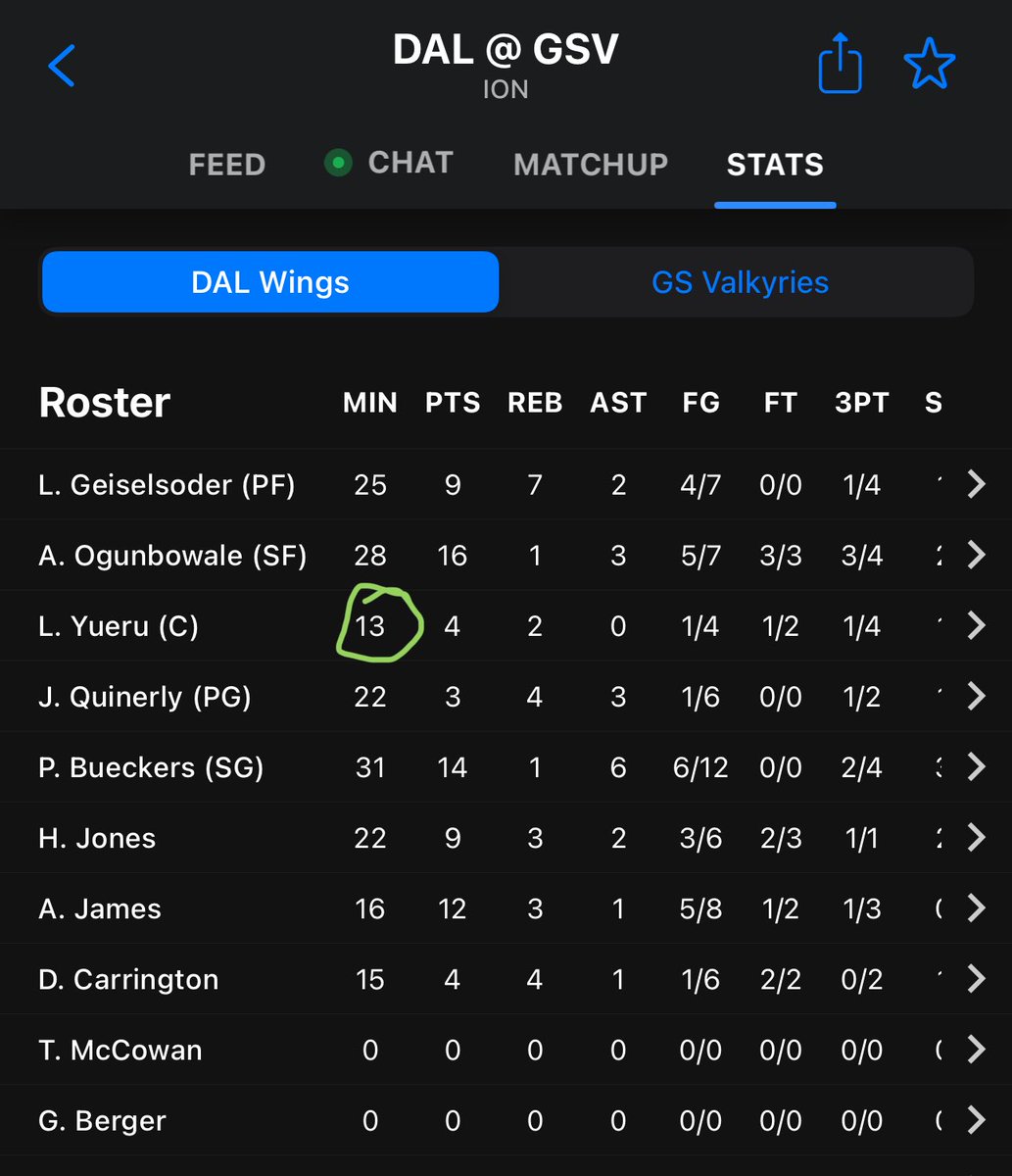 FanduelGuru777's tweet image. Well fam…
Third night in a row …
The last player we need gets small minutes for no reason. Hasn’t seen the court since middle of third.
She has played a total of 13 minutes.
Valkyries out rebounding Dallas and you still keep your center on the bench.
Makes no sense.