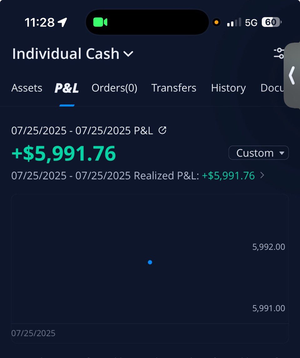 Trader girl math says that my trip I planned
yesterdayisnow free🥰🥰🥰🥰🥰
Shout out SHOOD today, ending the week green