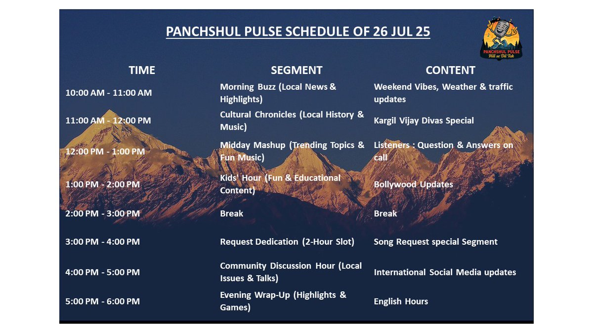 panchshulpulse's tweet image. #HilSeDilTak #communityradiostation #Pithoragarh #IndianArmy #Indianarmedforces #Bordertourism #ecotourism #monsoons #Floodrelief