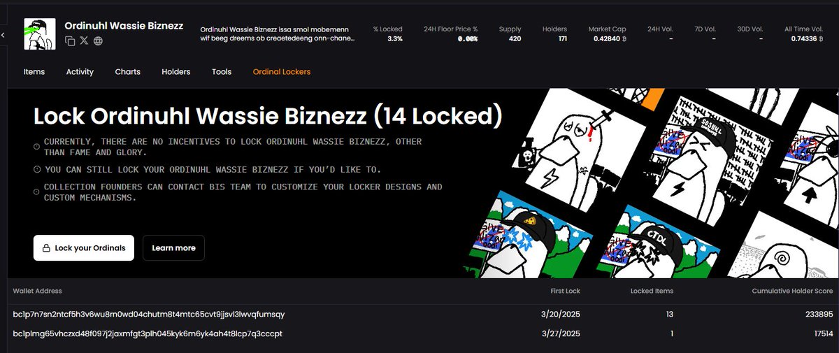 Decentralizd's tweet image. lock yer ordinuhl wassies just in case these brc2.0 mfers airdrop you, no liquidity anyways, don't be lazy
bestinslot.xyz/ordinals/colle…
