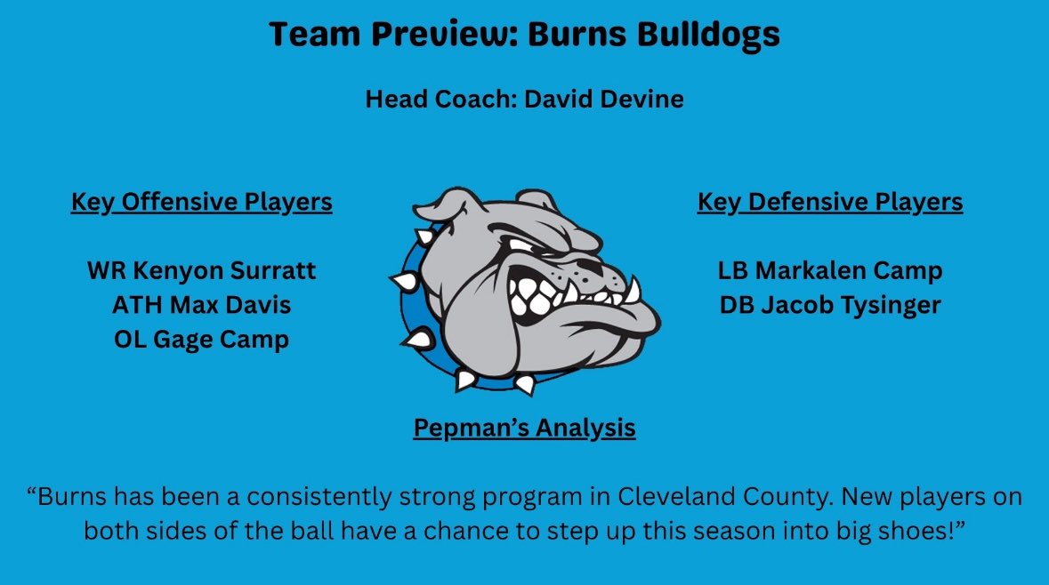 max_d1616's tweet image. Thank you @pepman704 for the recognition ready for great junior season with the guys💯@burns_football @DorienStarnes @DevineDomino @TREHARBO @hopo125 @ChadDavis1616