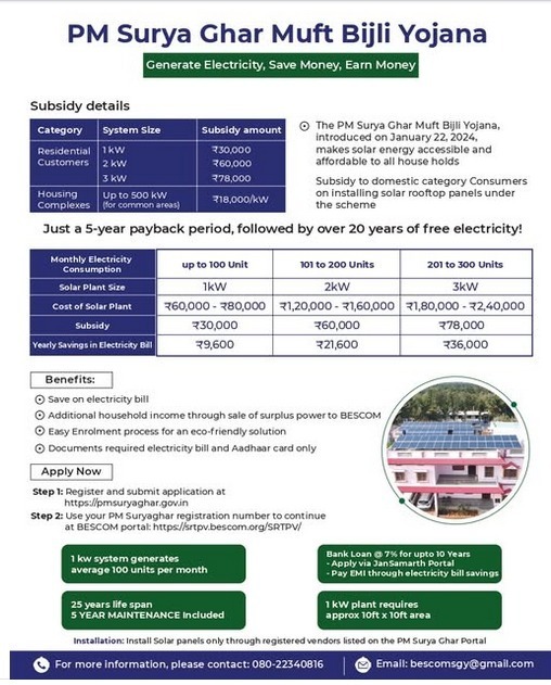 NammaBESCOM's tweet image. Go Solar with Suryaghar Scheme! Install a solar power plant on your rooftop and avail attractive subsidies! To learn more and register, visit: pmsuryaghar.gov.in Need assistance? Call BESCOM Solar Helpline: 080-22340816 #Bescom #SuryagharScheme #GoSolarsubsidies!