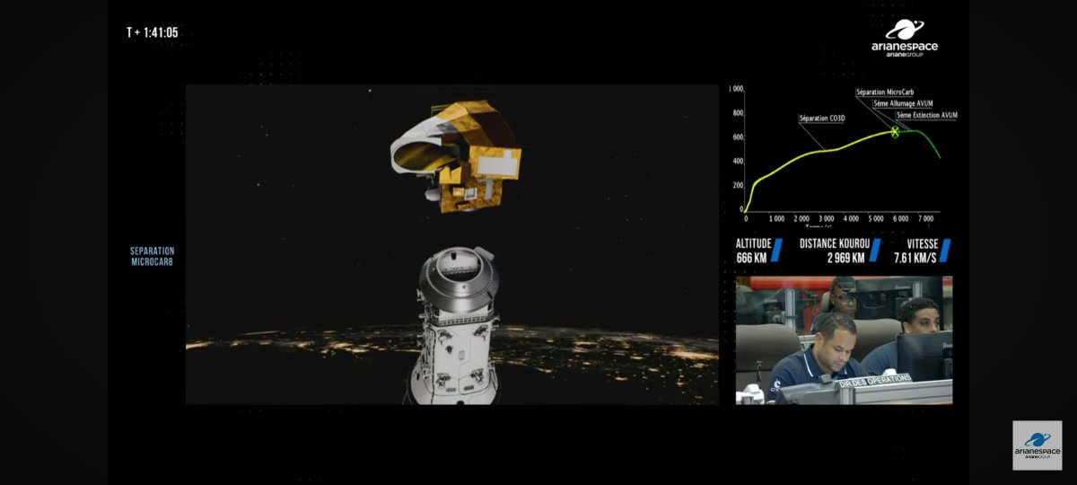 RevesdEspace's tweet image. 🚀 #VegaC #VV27 : le satellite #MicroCarb a été séparé !
Succès de la mission du lanceur construit par Avio et opéré par @Arianespace 🍾