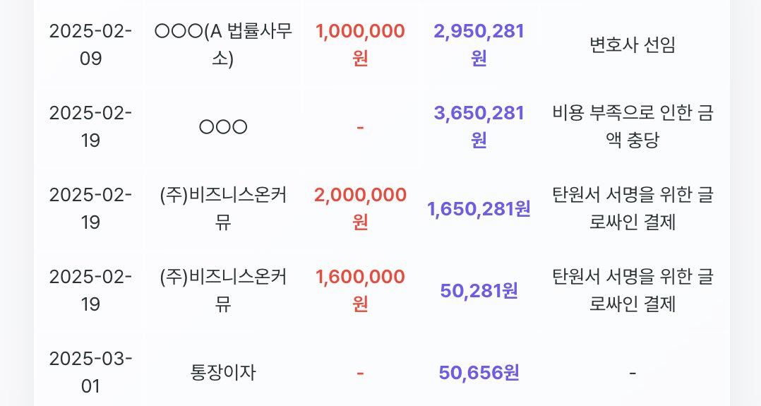 sendmelike's tweet image. 모금내역 보는데 존나 눈물나는데..
