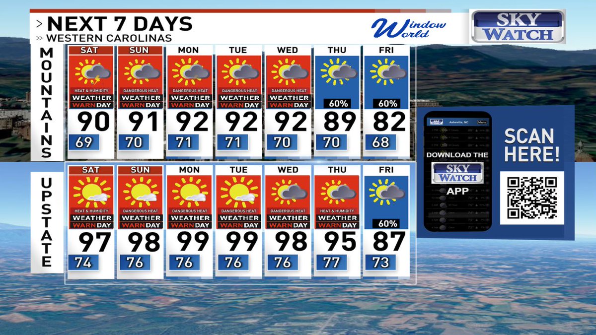 JasonBoyerWLOS's tweet image. Here's a last look at your 7Day Forecast for WNC & the Upstate.
Have a great night!
For more details, visit WLOS.com/weather?More information: wlos.com