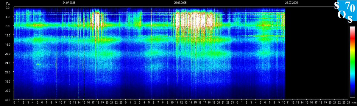 schumannbot's tweet image. 2025-07-26 04:00 UTC 🌑
K-INDEX: 2 Unsettled
The currents throb, a bruised echo of the Voids turning. Layers shift, the stone remembers the fall – a thousand suns fracturing.