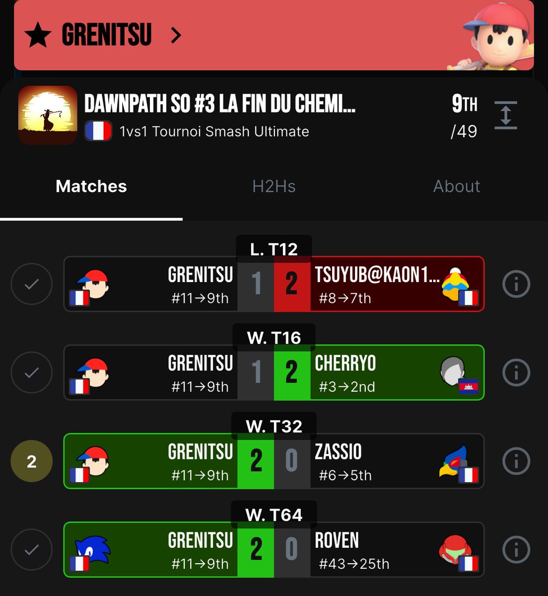 9eme/49 au dernier Dawnpath de la saison
Une win sympa sur Zassio et des progrès très notables notamment contre Cherryo et Sokuda dont le dernier affrontement date de fou. 
Tres content de cette reprise qui n’aura pas été désastreuse