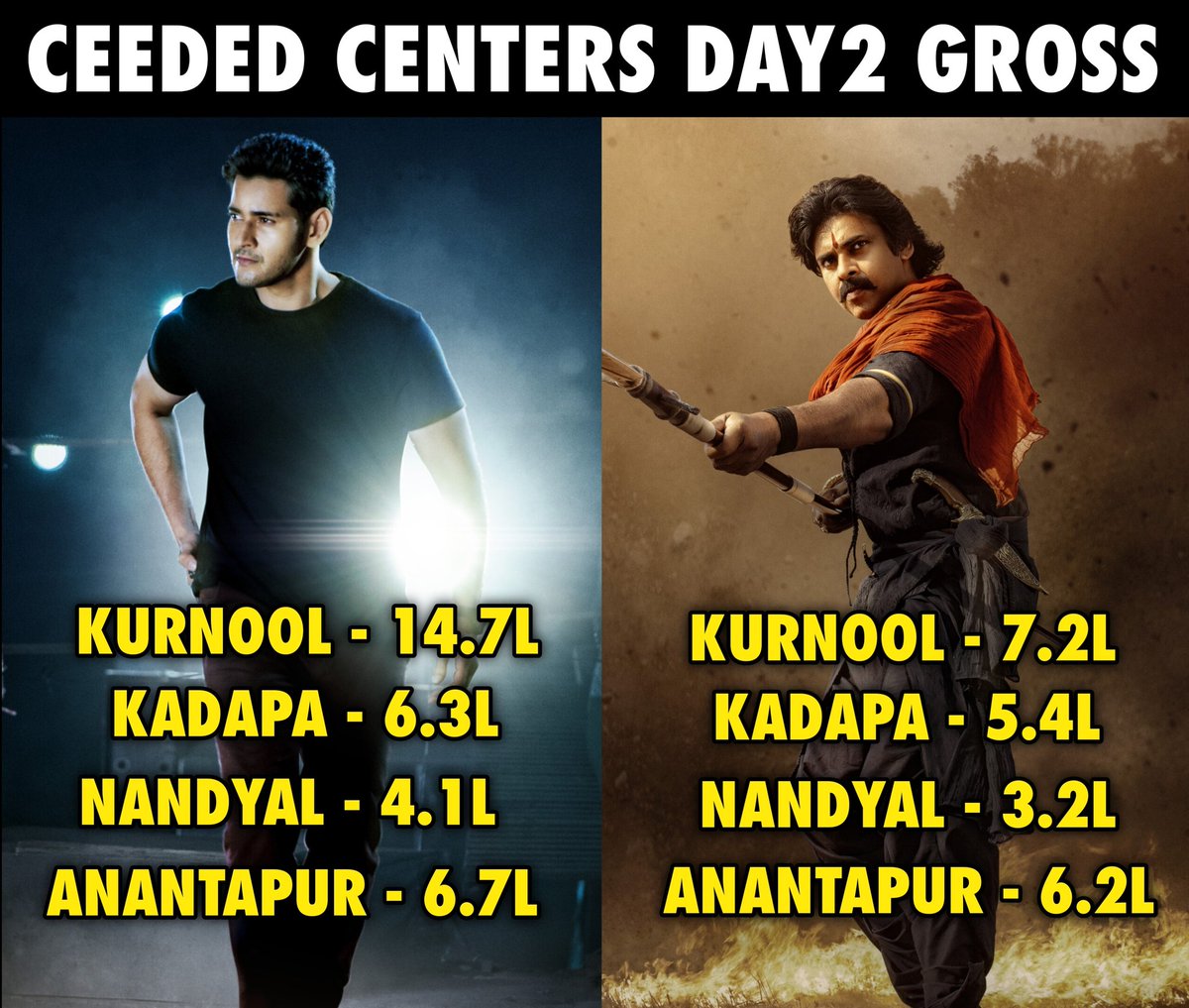 PanduGadu2_0's tweet image. Konni centers lo BRM ni kuda kottaledu 😷
#SaveHHVMBuyers