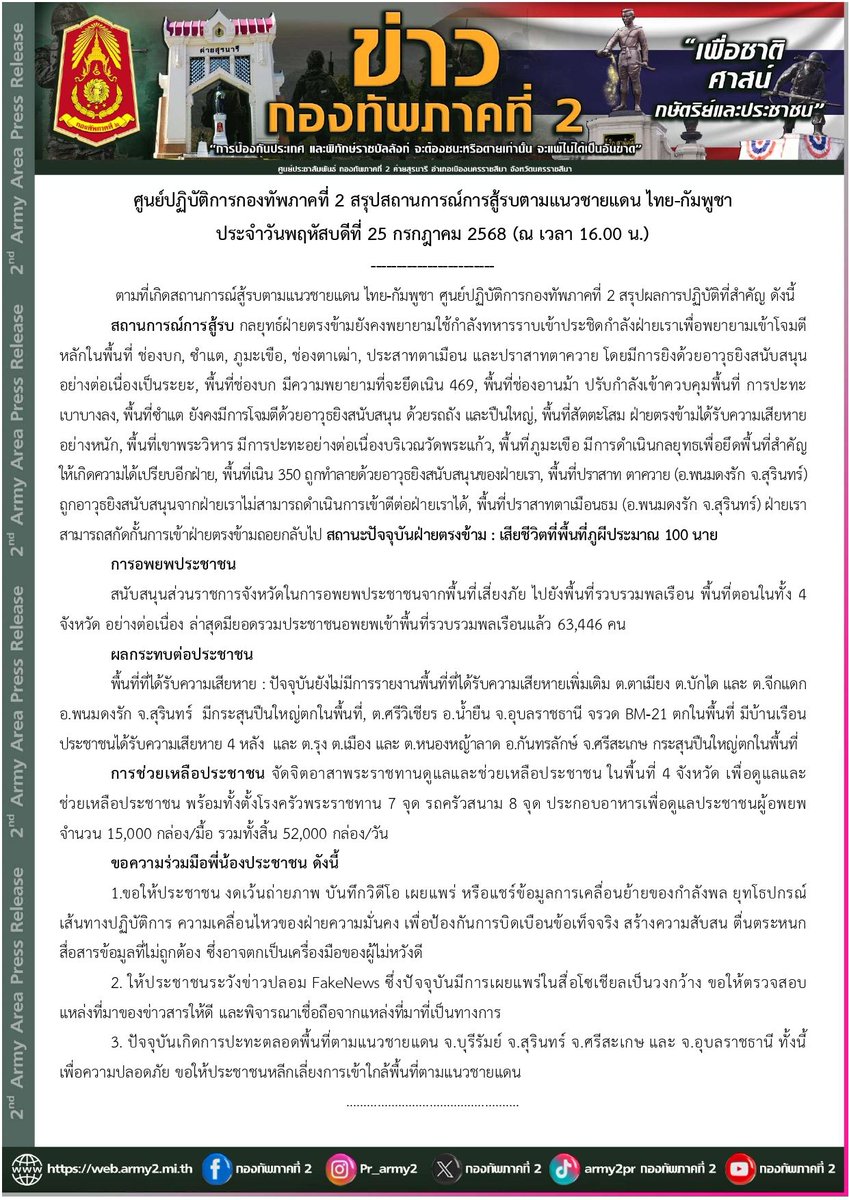 army2pr's tweet image. ศปก.ทภ.2 สรุปสถานการณ์การสู้รบตามแนวชายแดน ไทย-กัมพูชา ประจำวันที่ 25 กรกฎาคม 2568 (ณ เวลา 16.00 น.)
#กัมพูชายิงก่อน
#CambodiaOpenedFire
#ไทยนี้รักสงบแต่ถึงรบไม่ขลาด
#กองทัพภาคที่2
#กองทัพบก