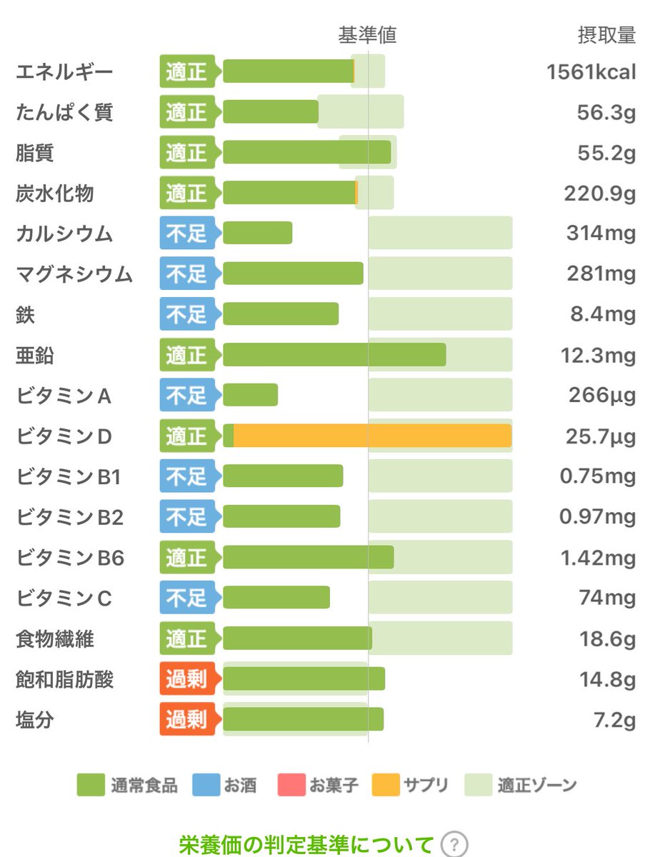 E4Och's tweet image. グミサプリ鬼つええ！