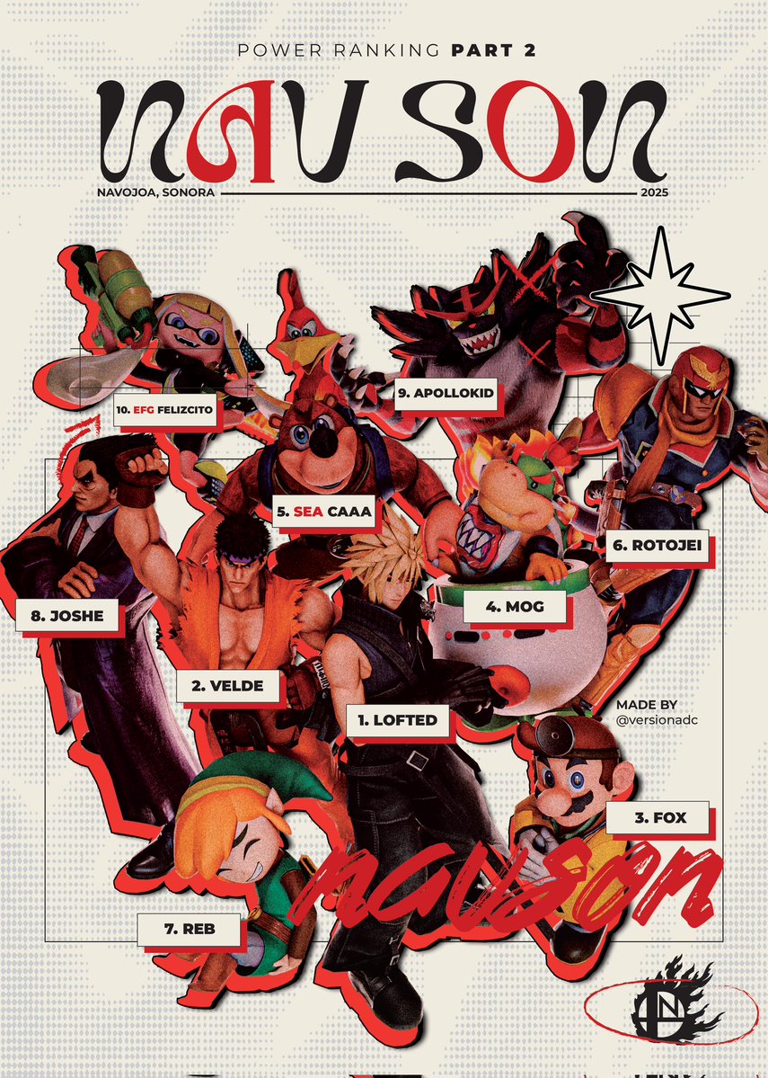 NavsonSmash's tweet image. ¡El Power Ranking de Navojoa Parte 2 ya está aquí! Gracias a todos los players por hacerlo posible. Estos son los 10 que dominaron. ¿Subiste? ¿Bajaste? El siguiente PR ya empezó… ¡prepárate! 
Felicidades @JorgeEsp_11 🏅
📸By: @versionadc
