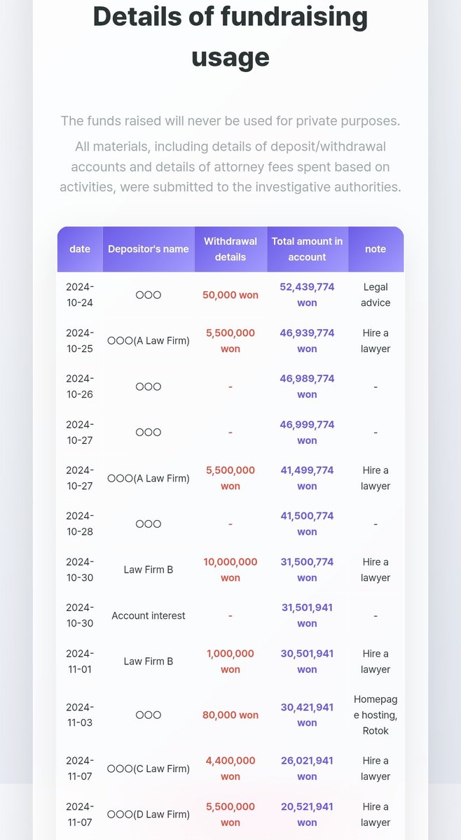 tina2nHR's tweet image. team bunnies is transparent unlike fraudor who transferred 4B won of newjeans money to another label without explanation
report.teambunnies.info/donation