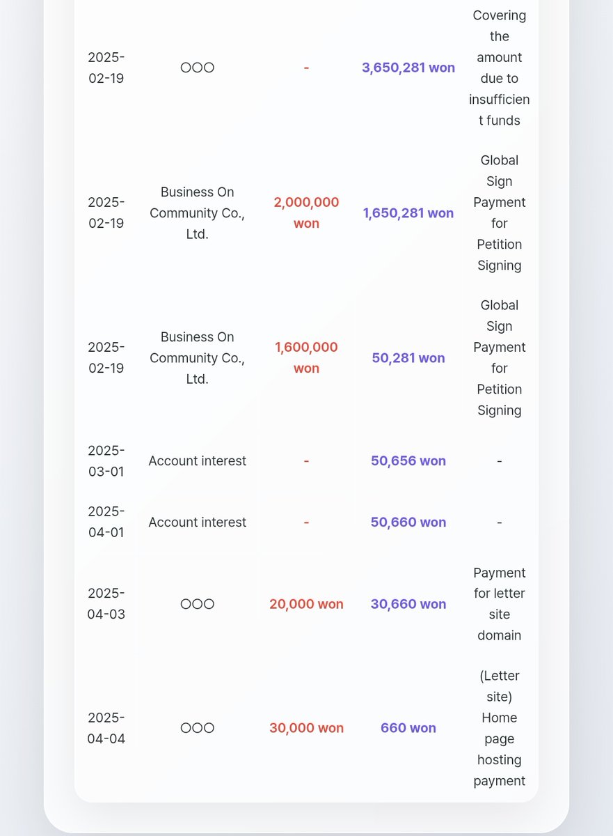 tina2nHR's tweet image. team bunnies is transparent unlike fraudor who transferred 4B won of newjeans money to another label without explanation
report.teambunnies.info/donation