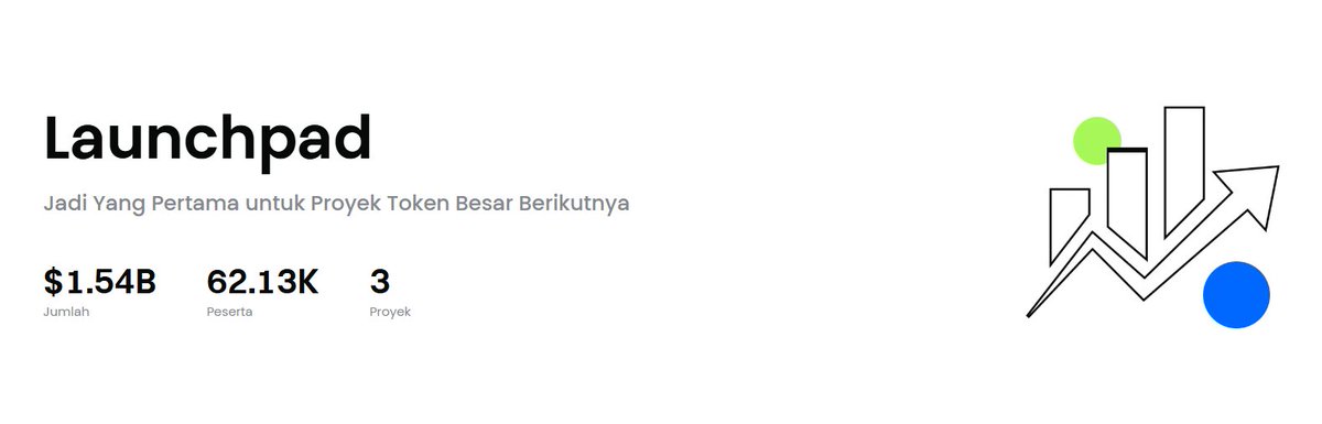 0xLamboe's tweet image. $1.54B dari 3 project? ada yang lebih besar dari launchpad nya @Gate_io dari 3 project ga?