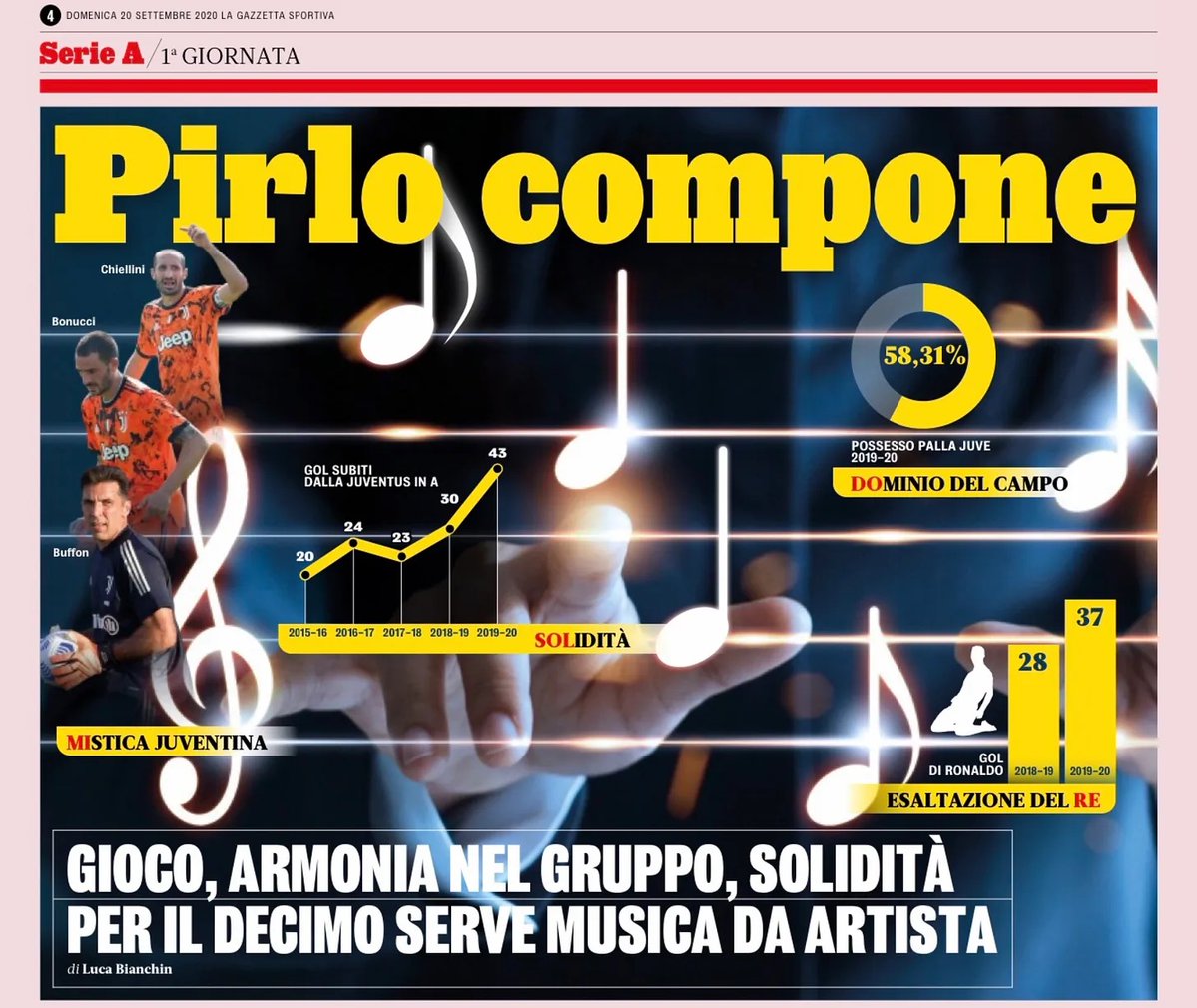 ZZiliani's tweet image. Sic transit gloria mundi: il folle volo di Pirlo, novello Icaro, ieri Predestinato e oggi dimenticato. Doveva essere il Guardiola della Juve, è finito ad allenare in B in Arabia
Quando nell'estate 2020 Agnelli lo portò a sorpresa sulla panchina della Juve, i media scodinzolanti…
