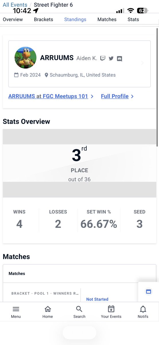 ARRUUMS1's tweet image. My best placement at @FGCMeetups today