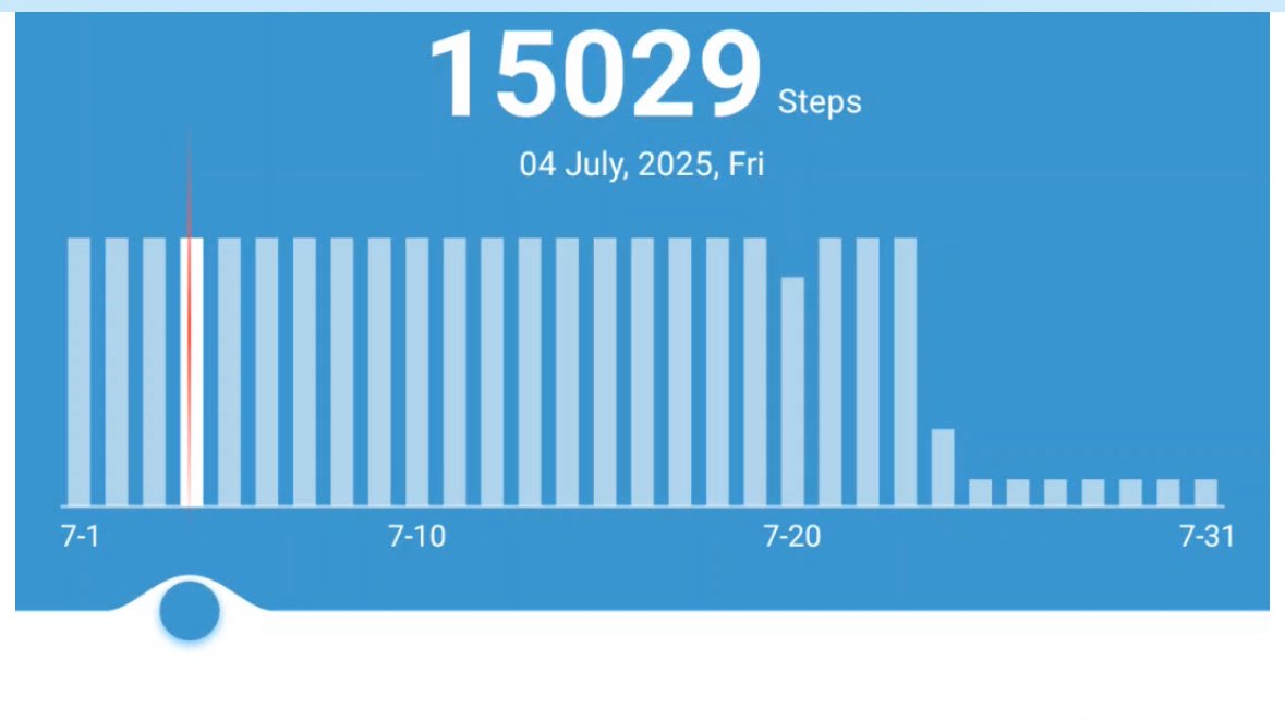 AnshulGains's tweet image. Massive client win incoming.
Probably the best transformation ever.
Down 4.5 kg in 1.3 months.
Step count 15 k everyday.
Pure veg diet ( no eggs)
Workout customised to unlock pullups.
Consistency is the key.
If you're tired of being stuck and not getting the results you…