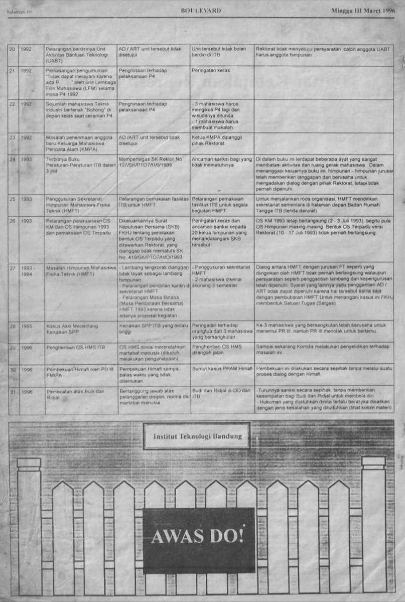 HIMAFI_ITB's tweet photo. Sepertinya lore HIMAFI ITB cukup banyak..., apalagi yang berhubungan dengan OSKM ITB, ya gak, Min? @oskmitb

Beberapa "lore" dapat dideskripsikan dengan gambar di bawah. 

Special credit to @boulevarditb. https://t.co/pkSPXe0kir