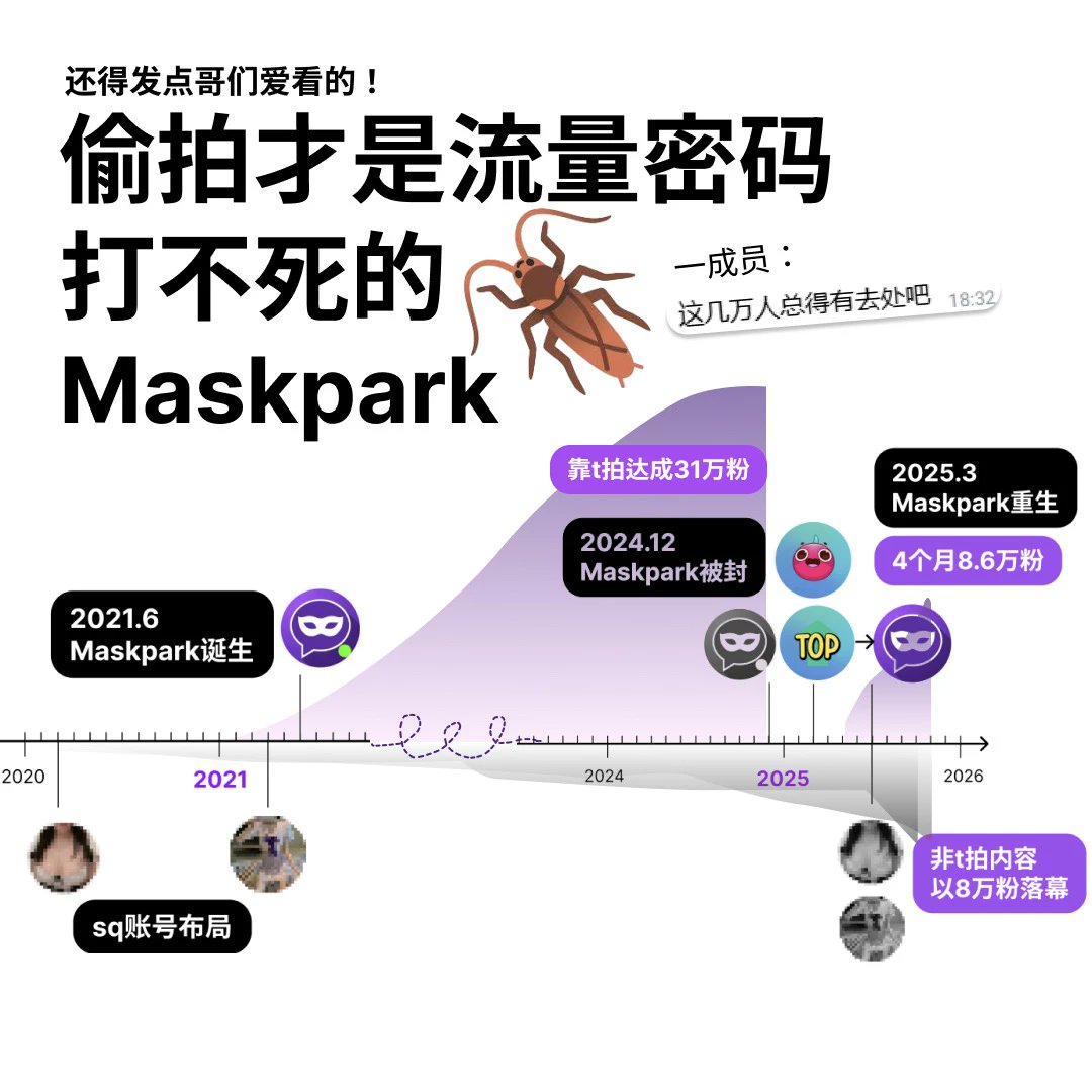 onlyfiverrrrr's tweet photo. maskpark规模远远超乎想象
62万+用户，日均40万观看
身为女性，我选择发声，你我都不知道，我们会不会是成为下一个受害者。
（图源🍠，为保护原博主不透露id） https://t.co/GhxnhYo5q6