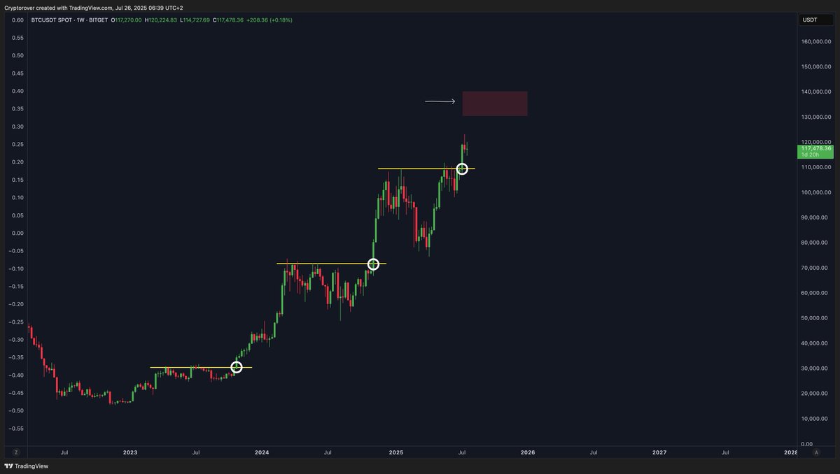 🚨 BREAKING: "L'ultima fase di Bitcoin: la più potente di sempre"