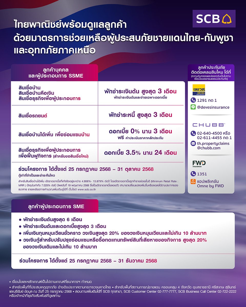 SuccessChTv's tweet image. ไทยพาณิชย์ ออกมาตรการเร่งด่วน ช่วยเหลือลูกค้าผู้ประสบภัยชายแดนไทย-กัมพูชาและอุทกภัยภาคเหนือ
successchannel.co/post_news?post…