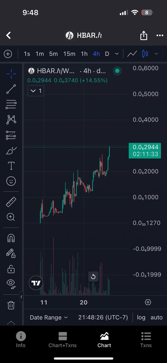 nav_edu_'s tweet image. congratulations to $hbar.ħ making a new ATH again! $500k mcap loading