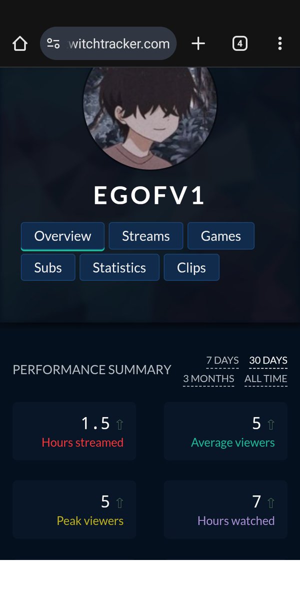 Egofn_'s tweet image. .@Twitch @TwitchSupport plz fix this bug I should be affiliated plz this 🙏🙏🙏